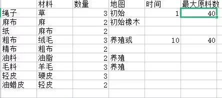 《狩猎时刻》材料攻略