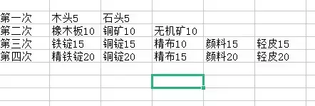 《狩猎时刻》材料攻略