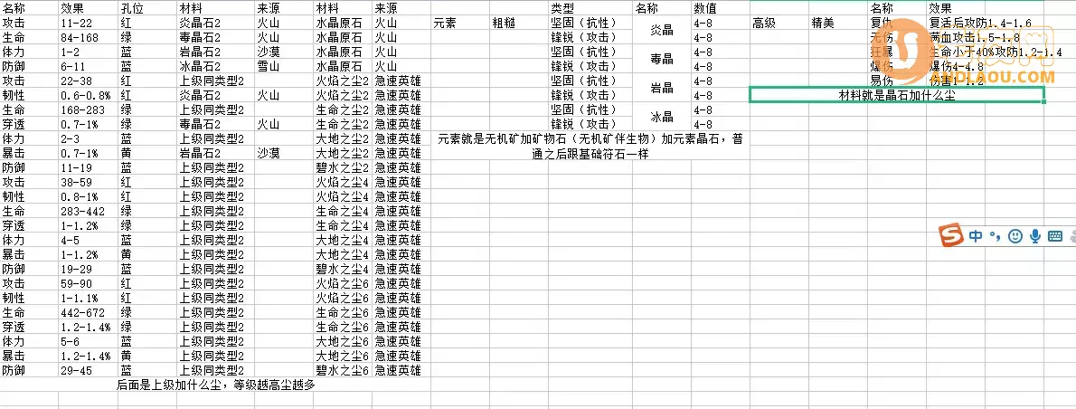 《狩猎时刻》材料攻略