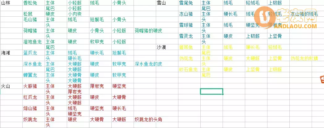 《狩猎时刻》材料攻略