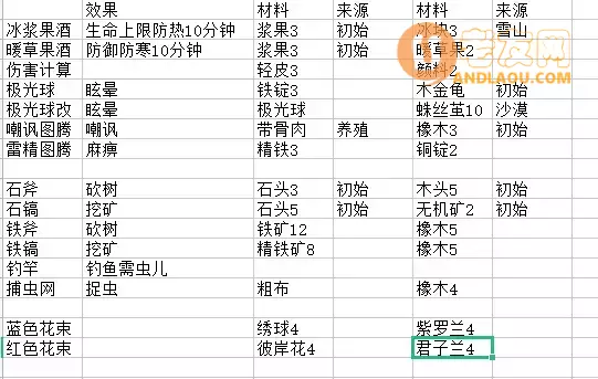 《狩猎时刻》材料攻略