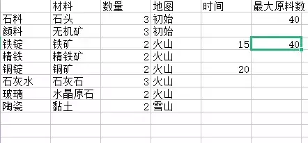 《狩猎时刻》材料攻略