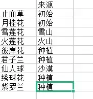 《狩猎时刻》材料攻略