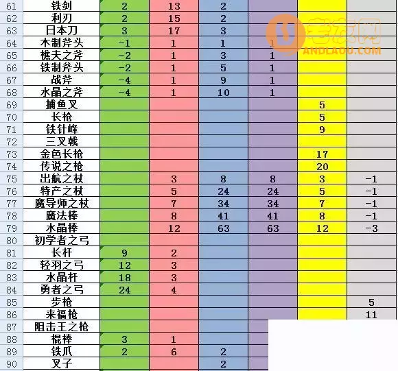 《大航海探险物语》色素表、宠物常识攻略