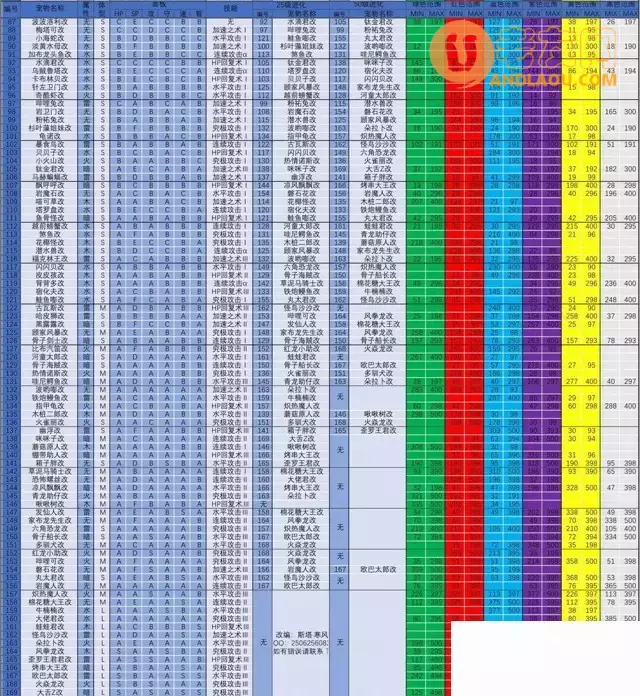 《大航海探险物语》色素表、宠物常识攻略