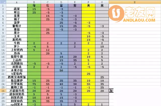 《大航海探险物语》色素表、宠物常识攻略