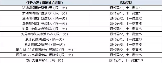 《300英雄》2022年9月29日更新维护公告 十一盛典伊莎的试炼