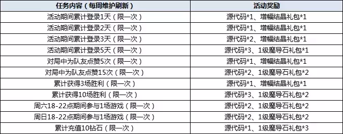 《300英雄》2022年9月29日更新维护公告 十一盛典伊莎的试炼