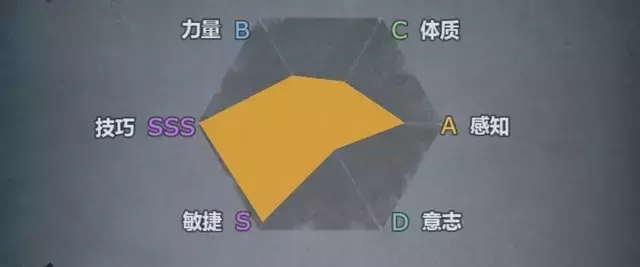 《诸神皇冠》单挑流决斗士养成攻略