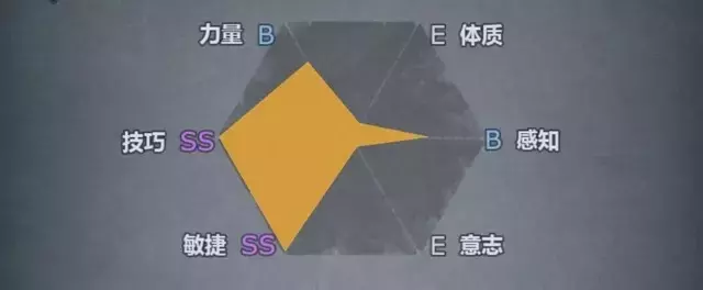 《诸神皇冠》单挑流决斗士养成攻略