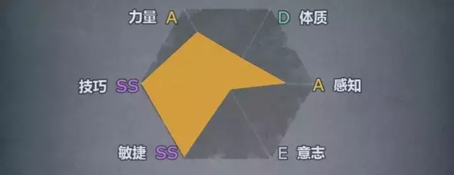 《诸神皇冠》单挑流决斗士养成攻略
