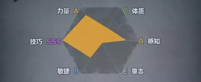 《诸神皇冠》单挑流决斗士养成攻略