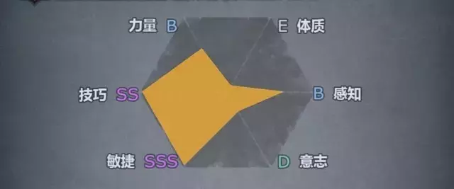 《诸神皇冠》单挑流决斗士养成攻略