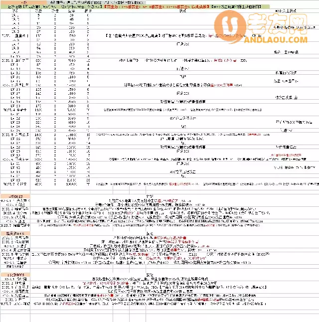 《一起来种树2》新手开局攻略
