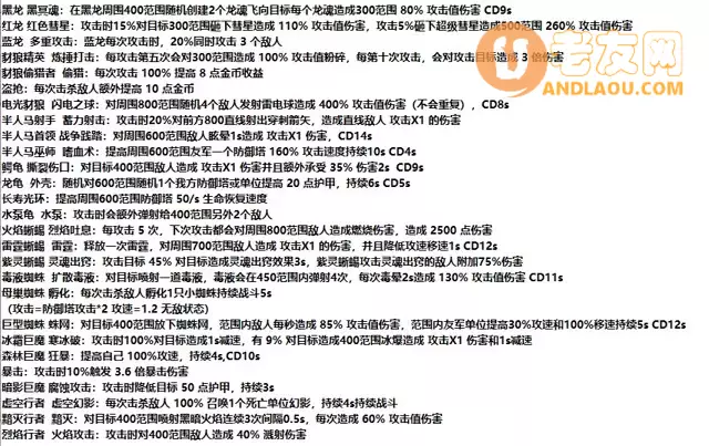 《一起来种树2》新手开局攻略