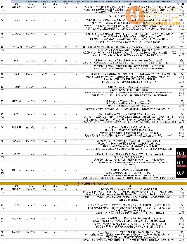 《一起来种树2》新手开局攻略