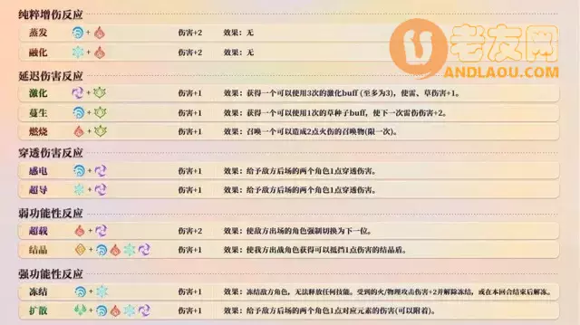 《原神》七圣召唤怎么玩？