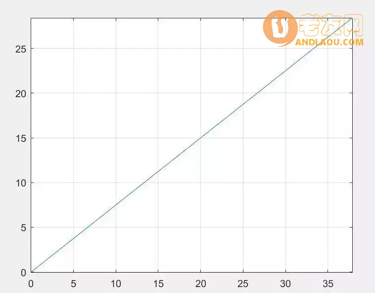 《暖雪手游》伤害数值增幅机制
