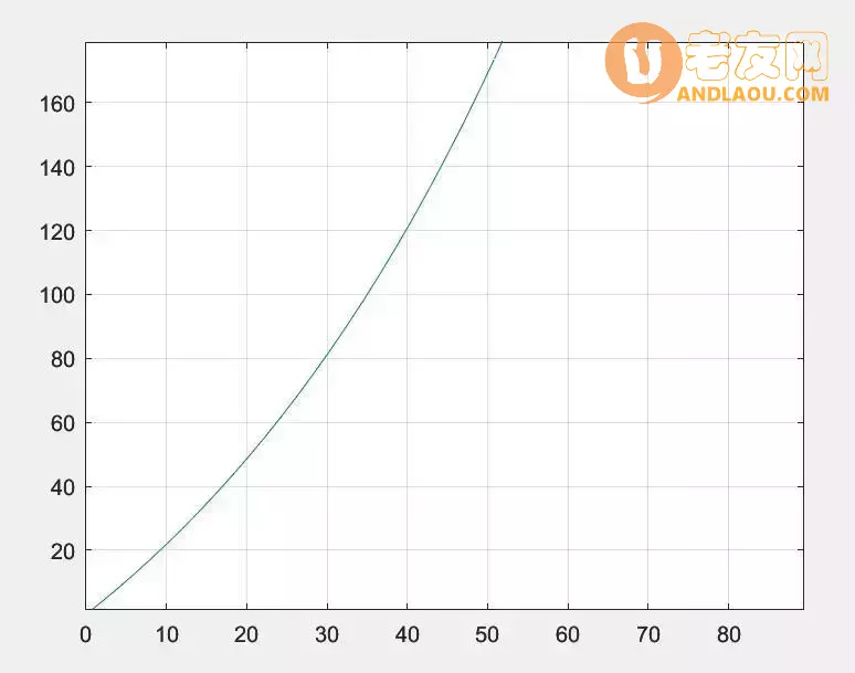 《暖雪手游》伤害数值增幅机制