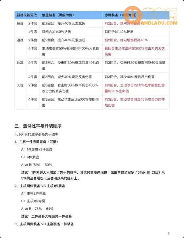 《道友请留步》赤魇装备攻略