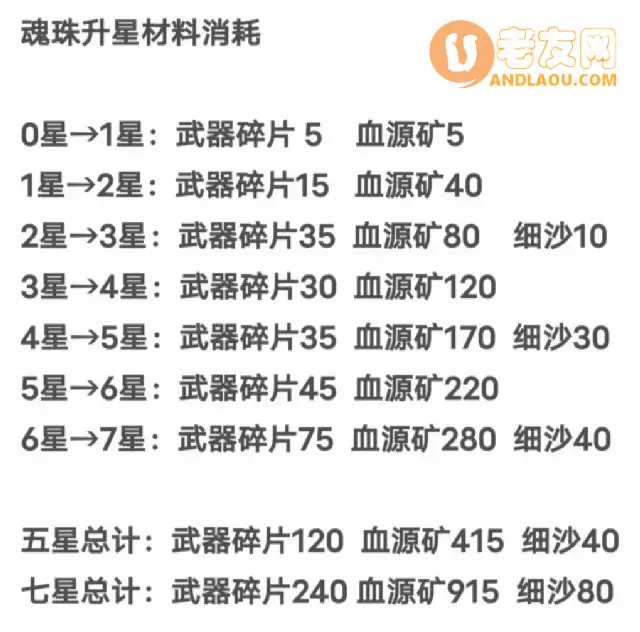 我的勇者《MyHeroes》魂珠&魂系攻略