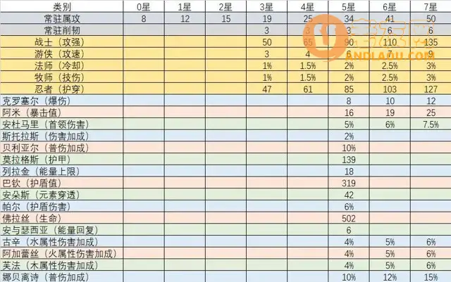 我的勇者《MyHeroes》魂珠&魂系攻略