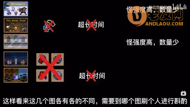 吸血鬼幸存者《VampireSurvivors》刷钱方法