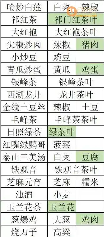 《继承了一座戏园子》菜谱一览表