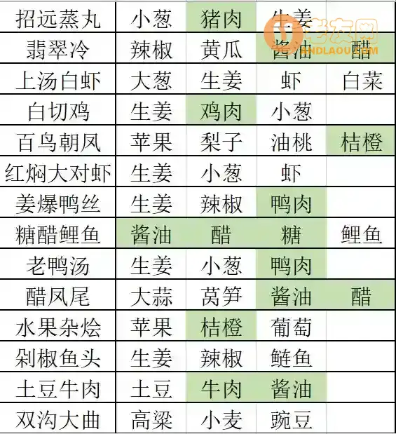 《继承了一座戏园子》菜谱一览表