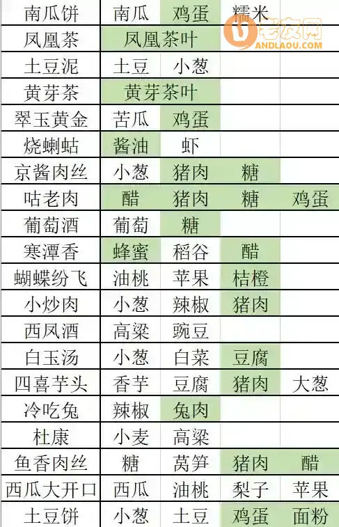 《继承了一座戏园子》菜谱一览表