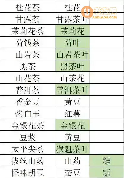 《继承了一座戏园子》菜谱一览表