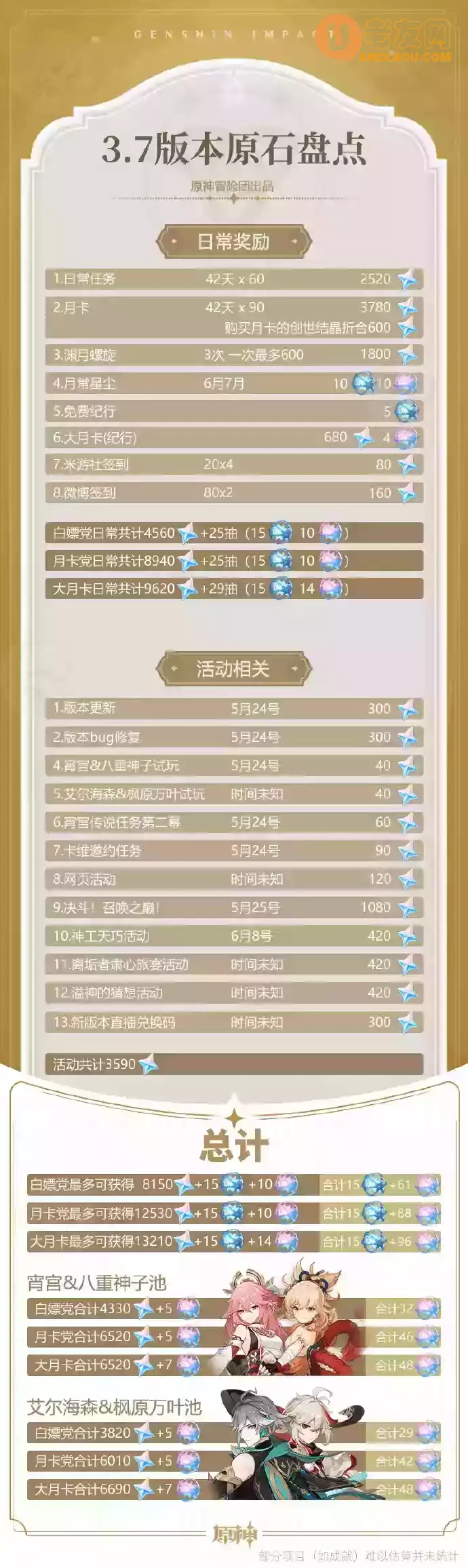 《原神》3.7版本原石汇总