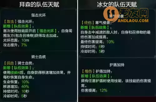 拉结尔游侠天赋加点推荐(拉结尔死亡游侠魂灵套搭配推荐)插图4